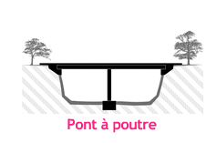 pont
